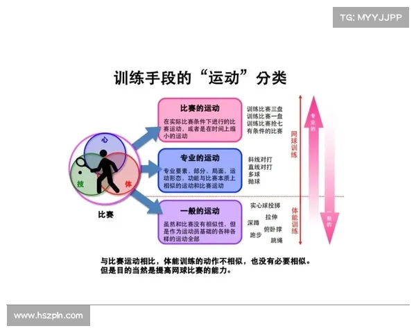 提升竞技状态的关键因素与训练策略分析：从心理调适到体能训练的全方位探讨